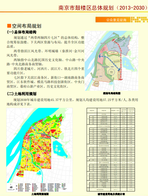 南京市鼓楼区总体规划(2013-2030)公众意见征询