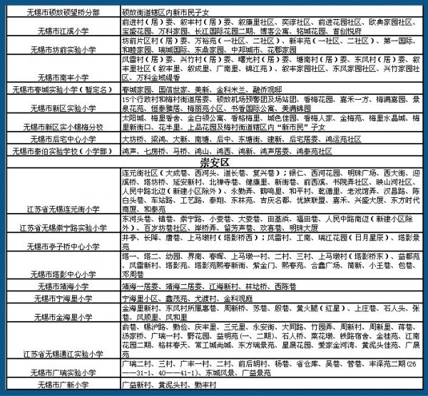 无锡最新版学区房划分